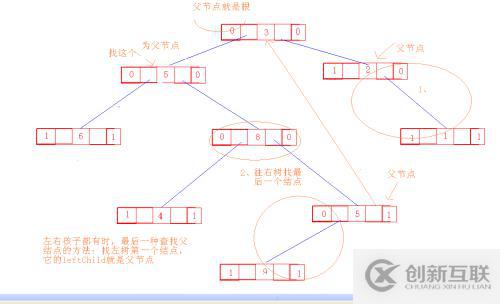 小堆  线索二叉树补充