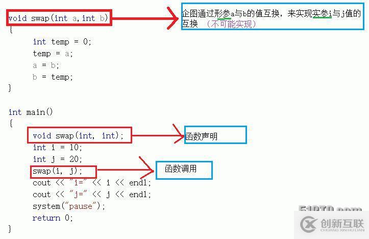 C++中的传参方式