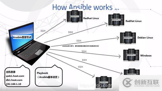 Ansible的安装配置和命令行管理模块介绍