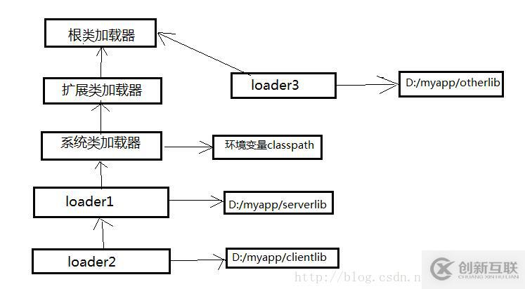 AUTOcad中标注尺寸的数字太小调大的方法