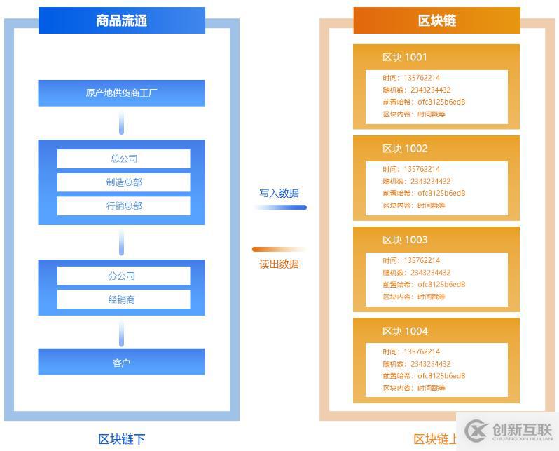 防伪溯源鉴定增信系统助力企业建立防伪溯源的安全体系