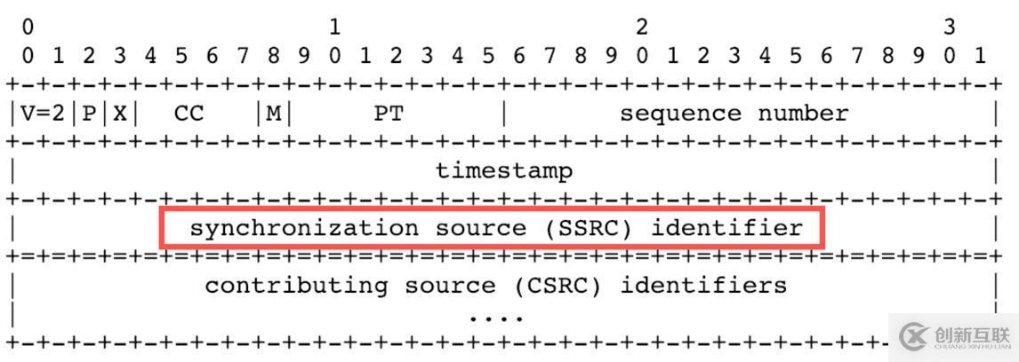 WebRTC 开发实践：如何实现 SFU 服务器