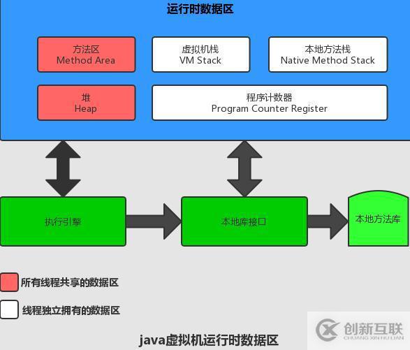 java中划分JVM内存区域的详细方法