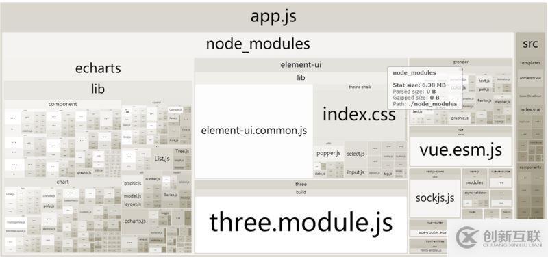 如何优化vue-webpack项目