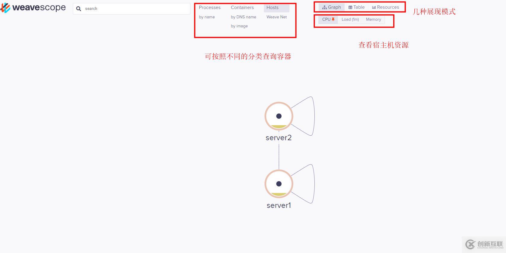 weavescope监控容器