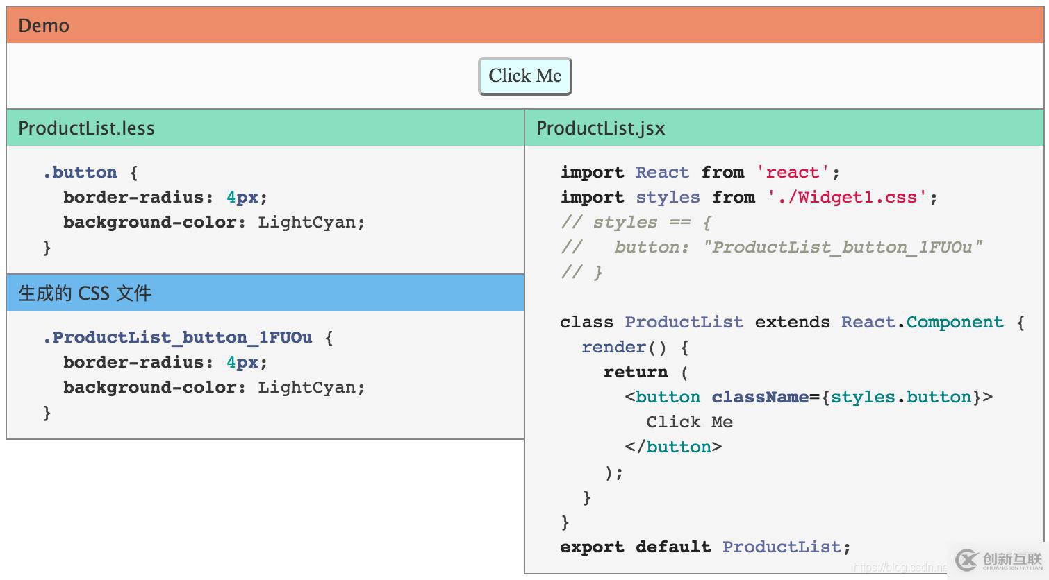 CSS Modules有什么用