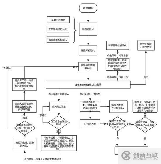 怎么用Python代码实现刷脸考勤系统