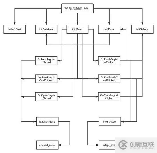 怎么用Python代码实现刷脸考勤系统