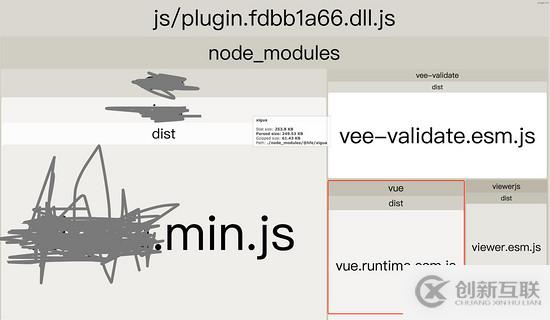 如何解决webpack dll打包重复问题