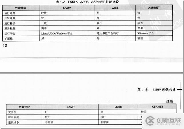 C/S与B/S架构有什么不同