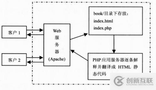 C/S与B/S架构有什么不同