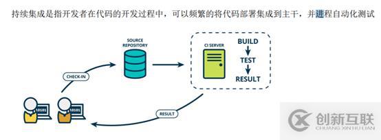 k8s+docker如何部署jenkins+gitlab实现CICD