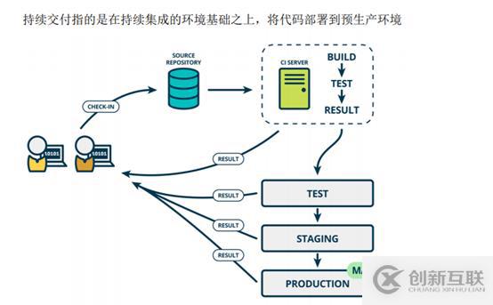 k8s+docker如何部署jenkins+gitlab实现CICD