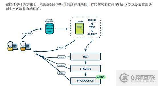 k8s+docker如何部署jenkins+gitlab实现CICD