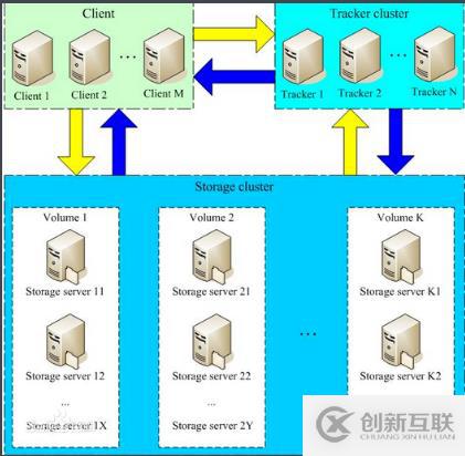 k8s+docker如何部署jenkins+gitlab实现CICD