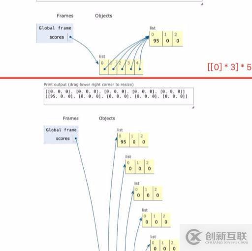 Python如何定义和使用列表