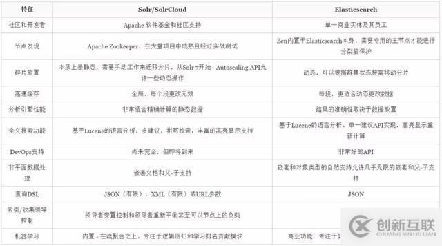 Java工程师怎么掌握全文搜索引擎