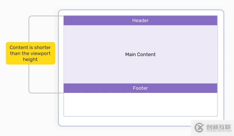 javascript的node中间件原理是什么