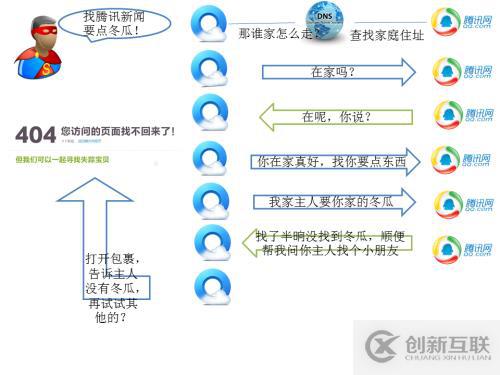 curl获取网站的响应时间