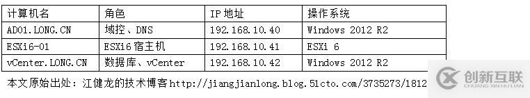 vCenter 6.0安装部署