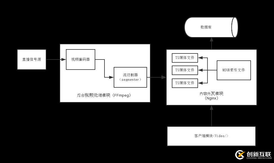 m3u8指的是什么格式文件