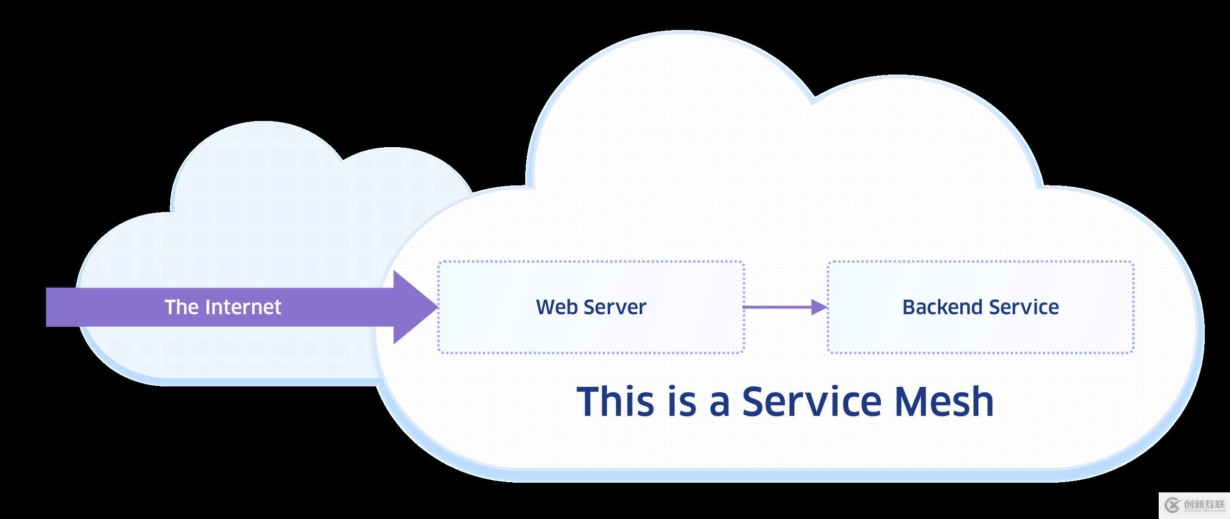 入门了解Service Mesh + Istio？从本文开始