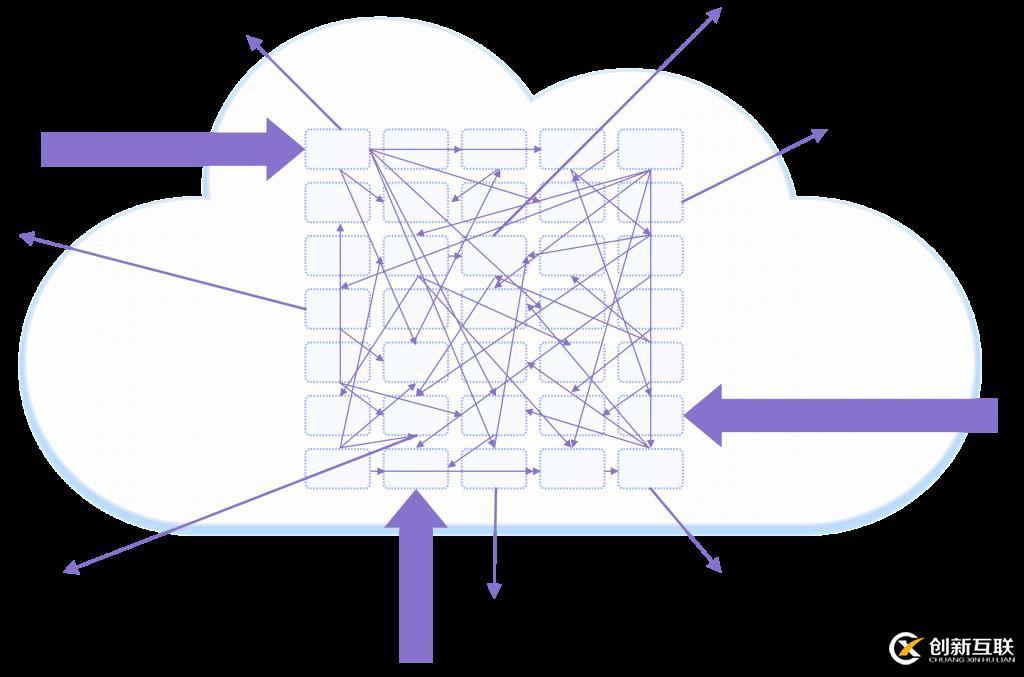 入门了解Service Mesh + Istio？从本文开始