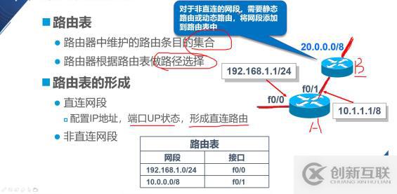 大数据静态路由的原理与配置是什么