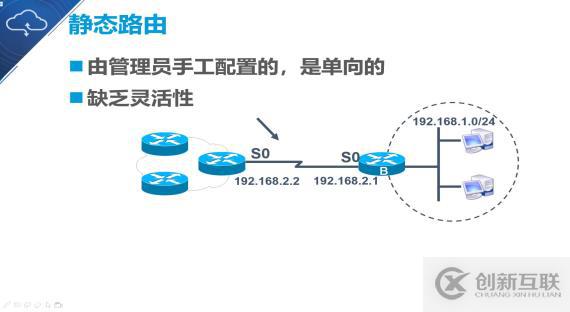 大数据静态路由的原理与配置是什么