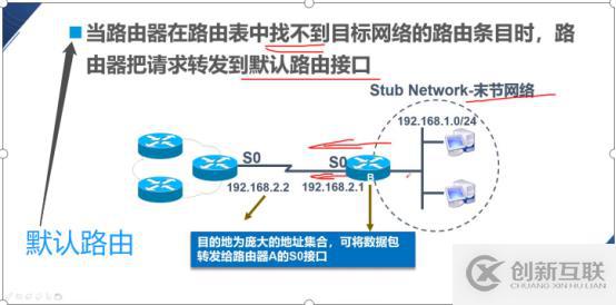 大数据静态路由的原理与配置是什么