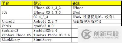 浏览器User-Agent的示例分析