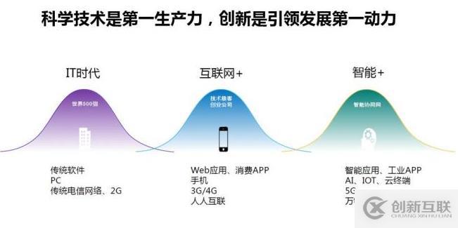 深入解读云计算的十年发展历程