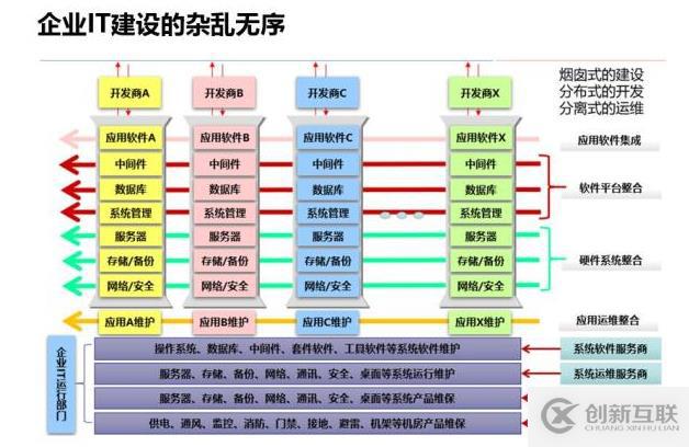 深入解读云计算的十年发展历程