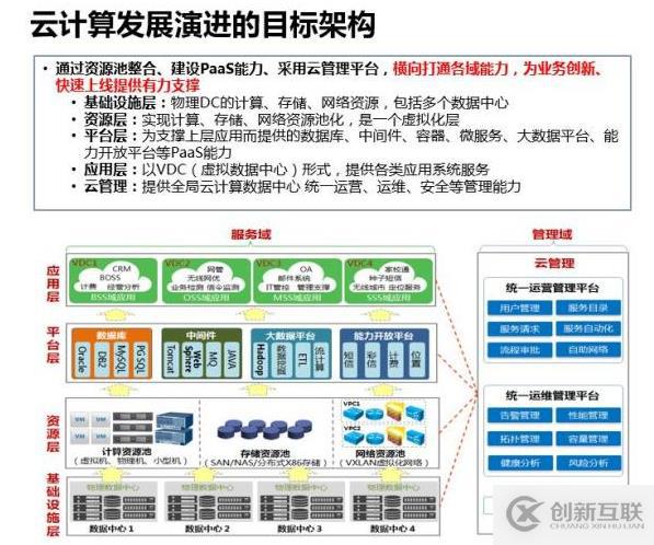 深入解读云计算的十年发展历程