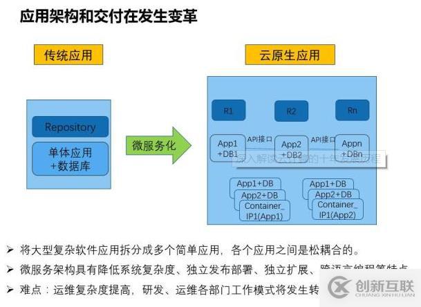 深入解读云计算的十年发展历程