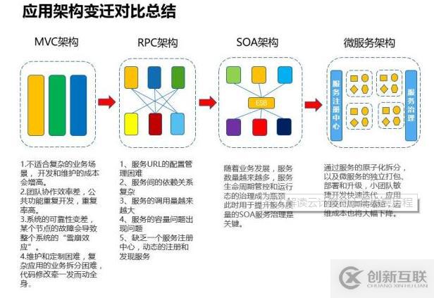 深入解读云计算的十年发展历程