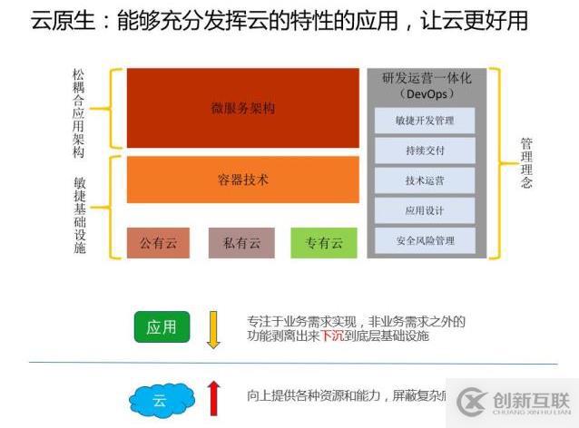 深入解读云计算的十年发展历程