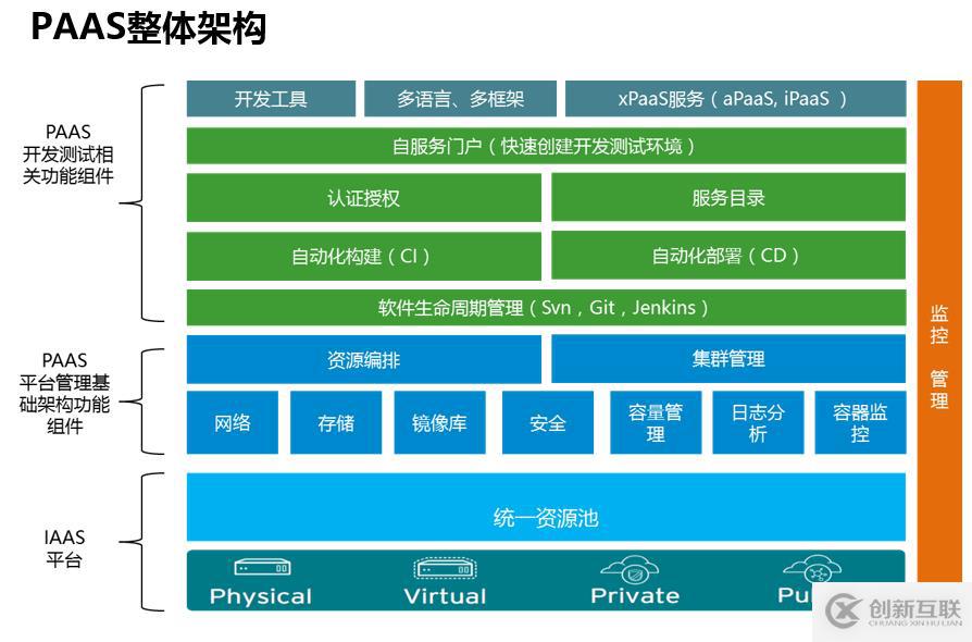 深入解读云计算的十年发展历程