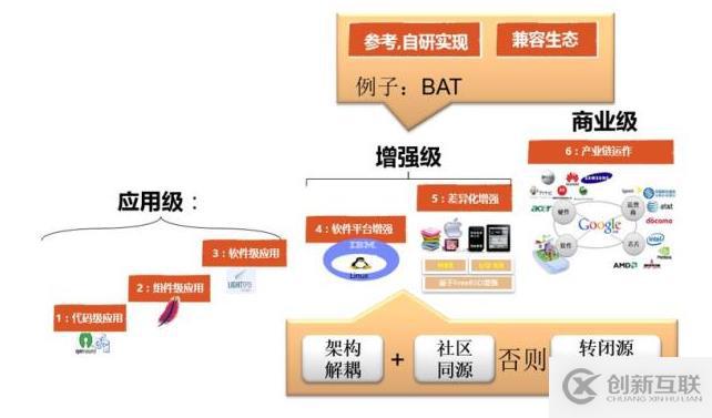 深入解读云计算的十年发展历程