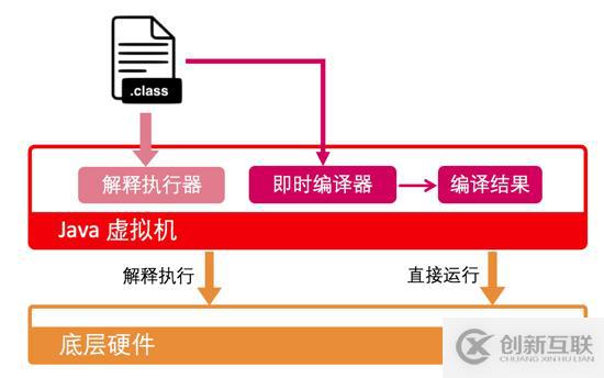 Java虚拟机经典问题有哪些