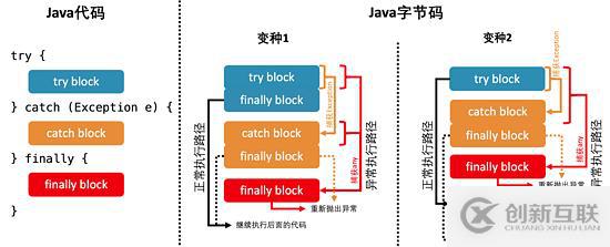 Java虚拟机经典问题有哪些