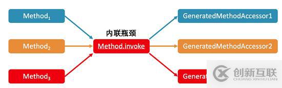 Java虚拟机经典问题有哪些