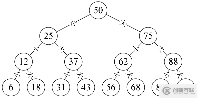 javascript如何实现二叉树