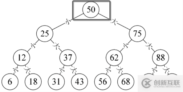 javascript如何实现二叉树