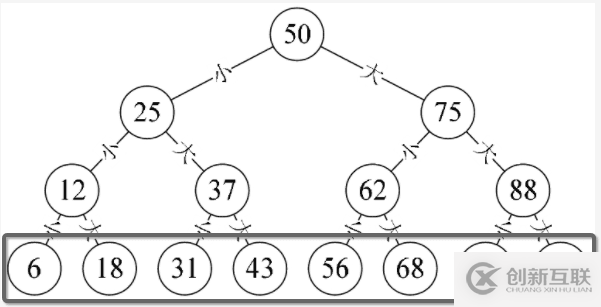 javascript如何实现二叉树