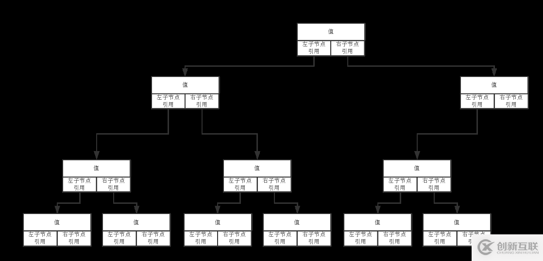 javascript如何实现二叉树