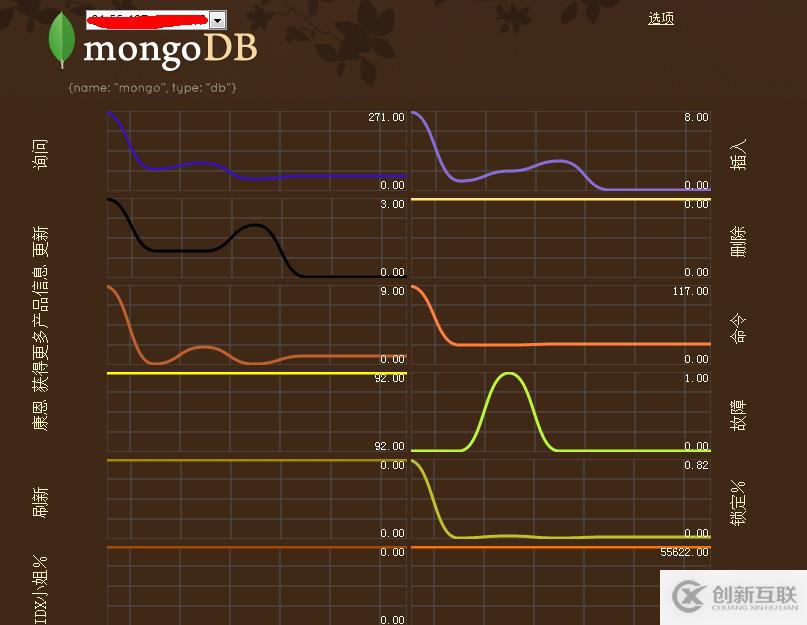 MongoDB监控