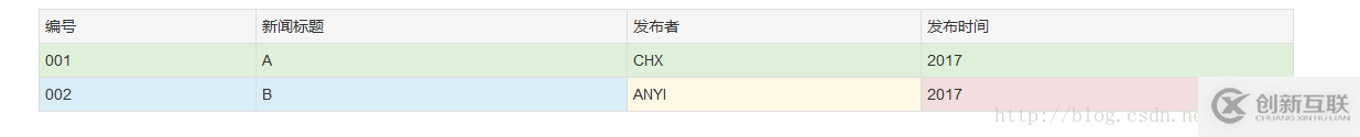 BootStrap中CSS全局样式和表格样式的示例分析