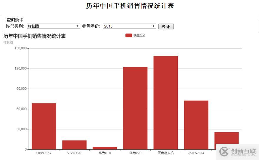 Echarts柱状图学习心得体会