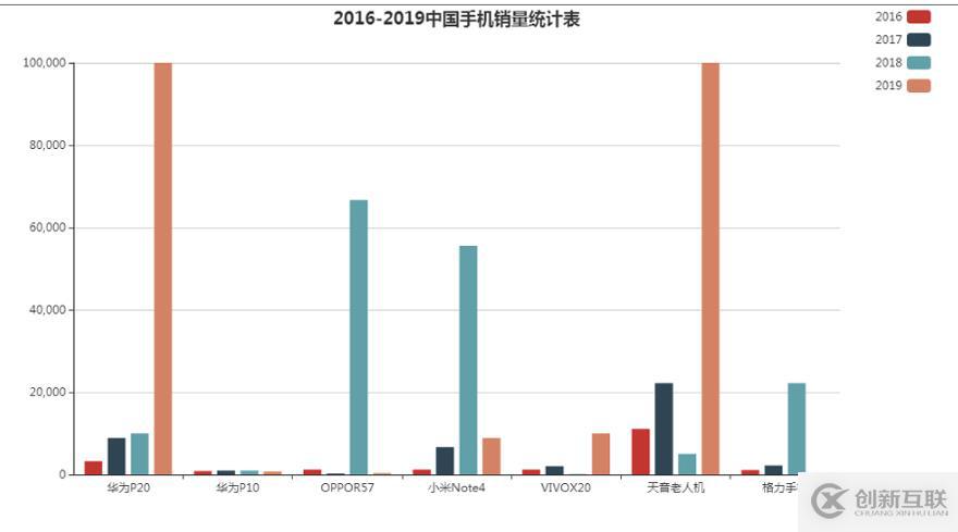 Echarts柱状图学习心得体会